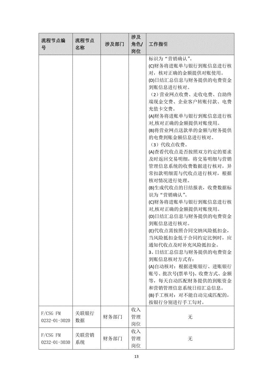 QCSG4360582014中国南方电网有限责任公司银行账户对账管理业务指导书_第5页