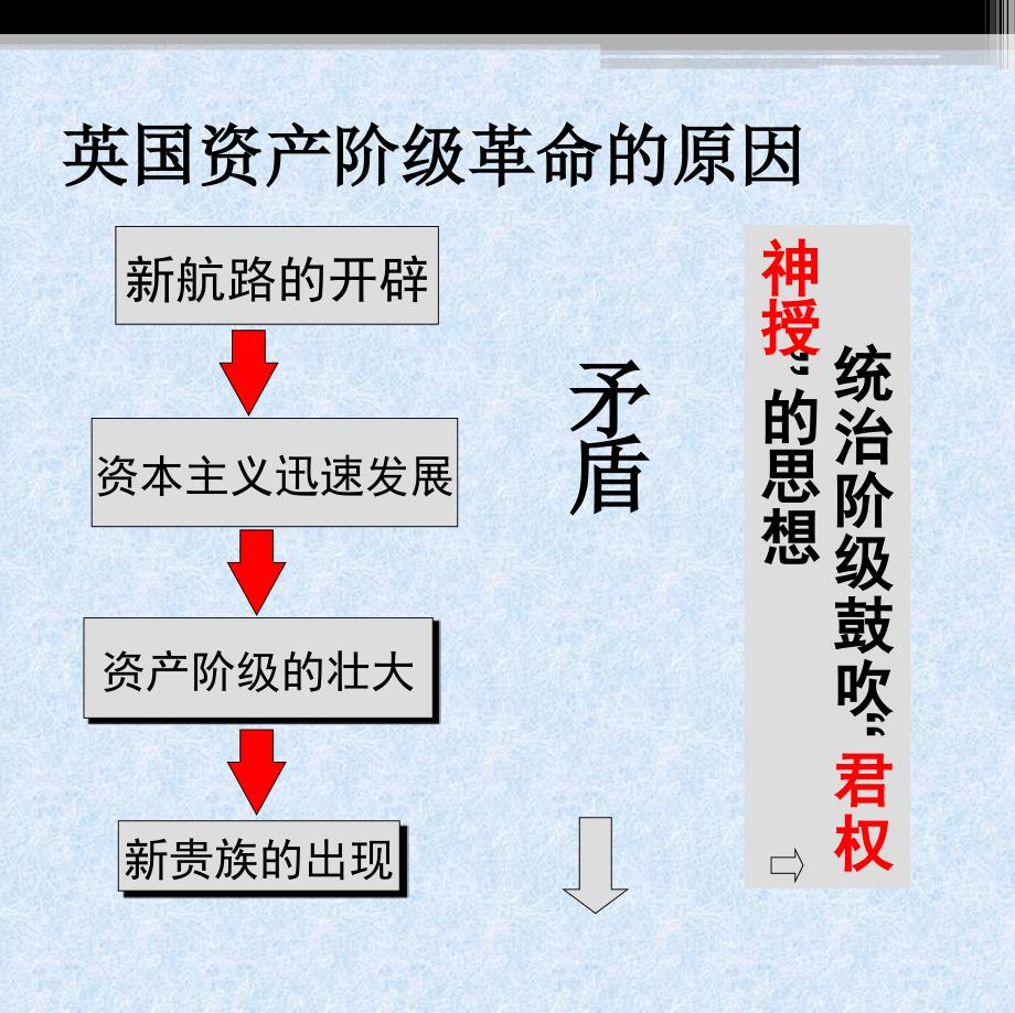 第13课英国资产阶级革命_第2页