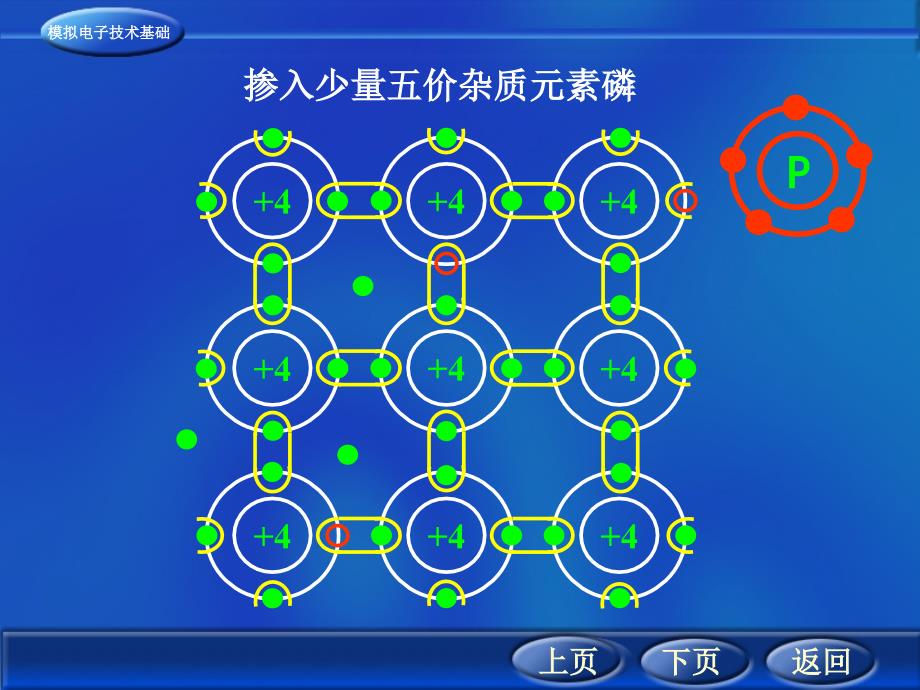 p型半导体和n型半导体_第2页