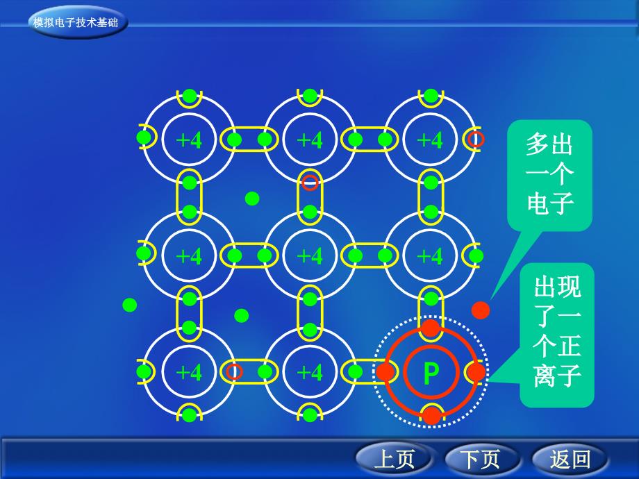 p型半导体和n型半导体_第4页