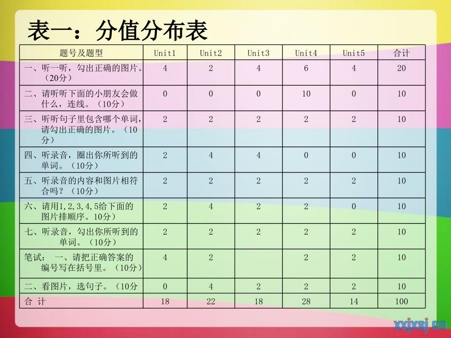 石岩公学20152016学年第一学期_第3页