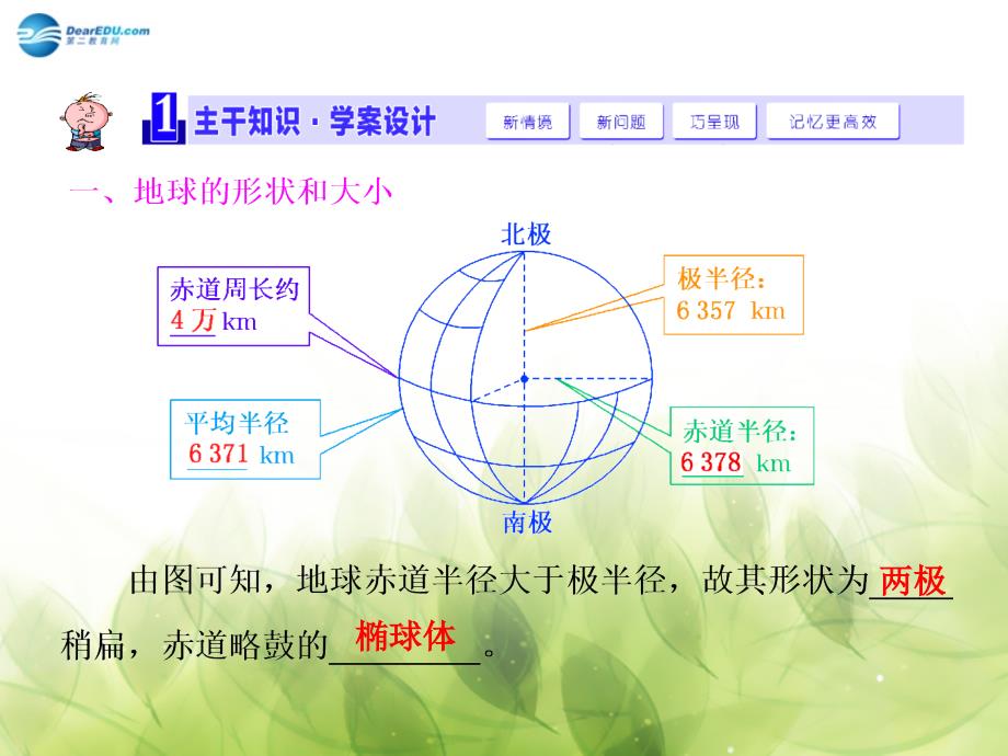 高考地理第一章第一讲地球和地图课件_第3页