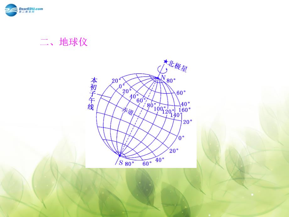 高考地理第一章第一讲地球和地图课件_第4页