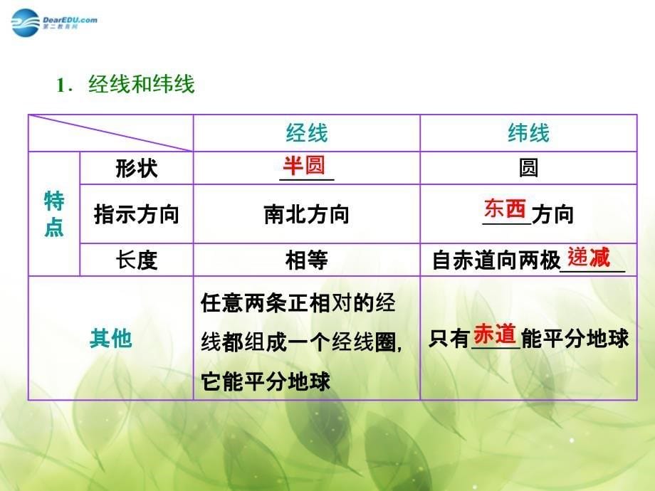 高考地理第一章第一讲地球和地图课件_第5页