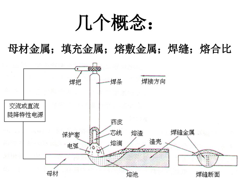 中国石油大学焊接冶金课件_第2页