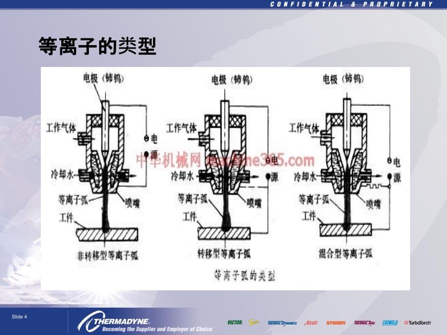 等离子技术原理【教育知识】_第4页