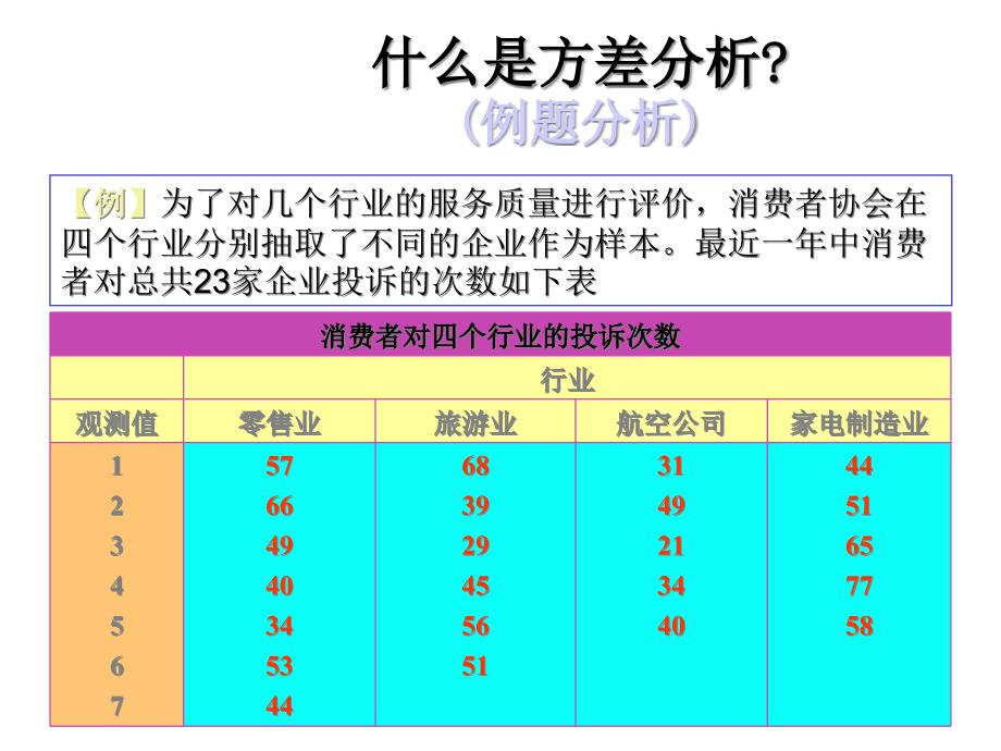 第三章单因素方差分析与多重比较课件_第4页