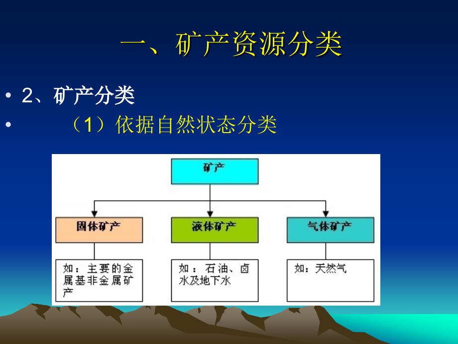 矿业投资项目初步筛选ppt课件_第4页