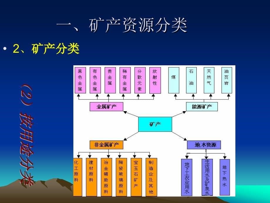 矿业投资项目初步筛选ppt课件_第5页