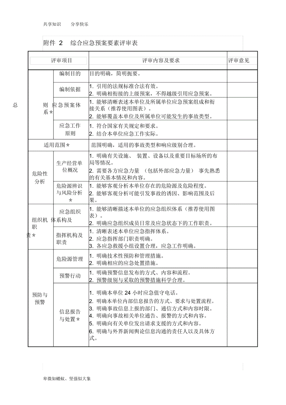 应急预案评估指标_第3页