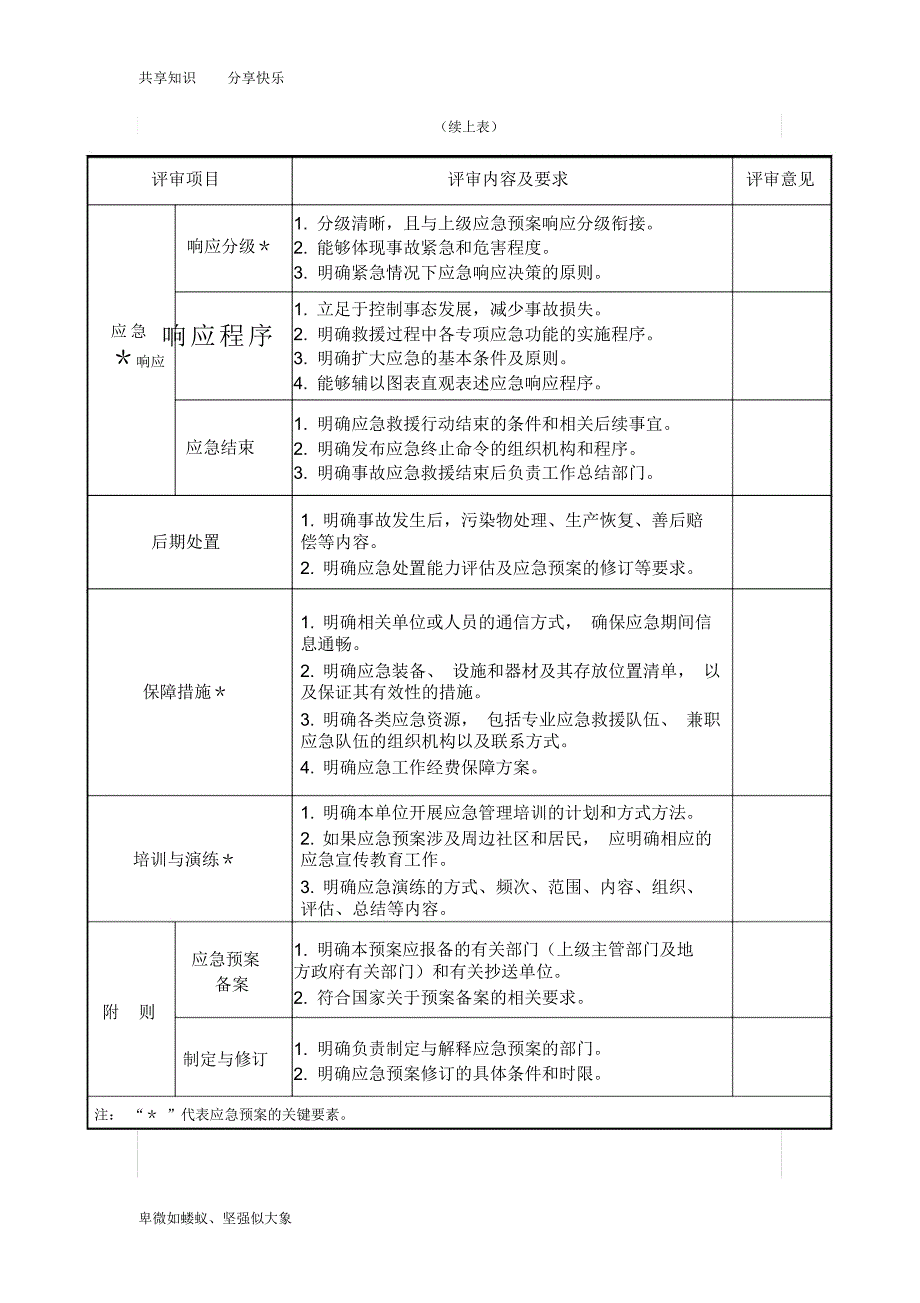 应急预案评估指标_第4页