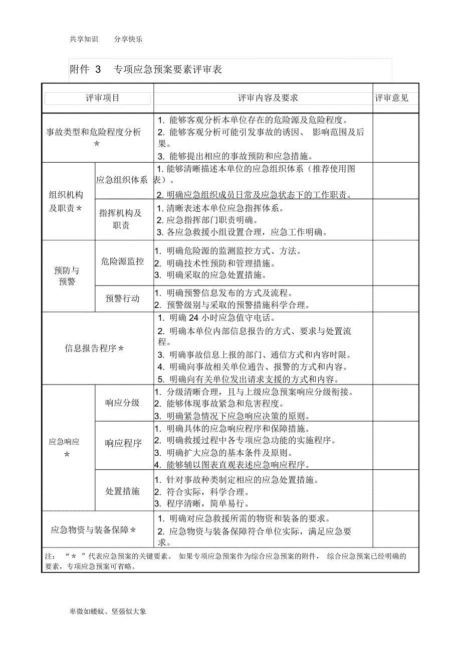 应急预案评估指标_第5页