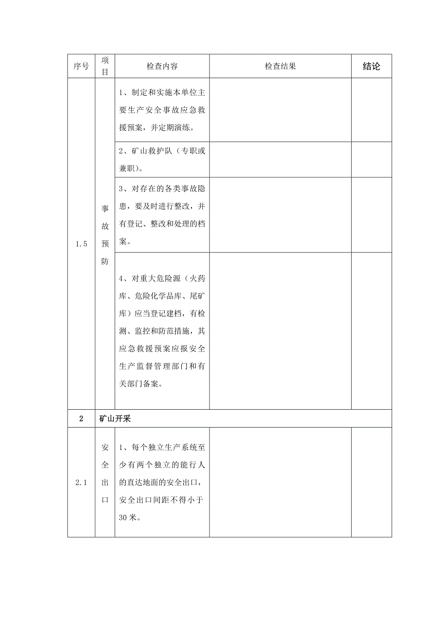 地下矿山安全检查表_第4页