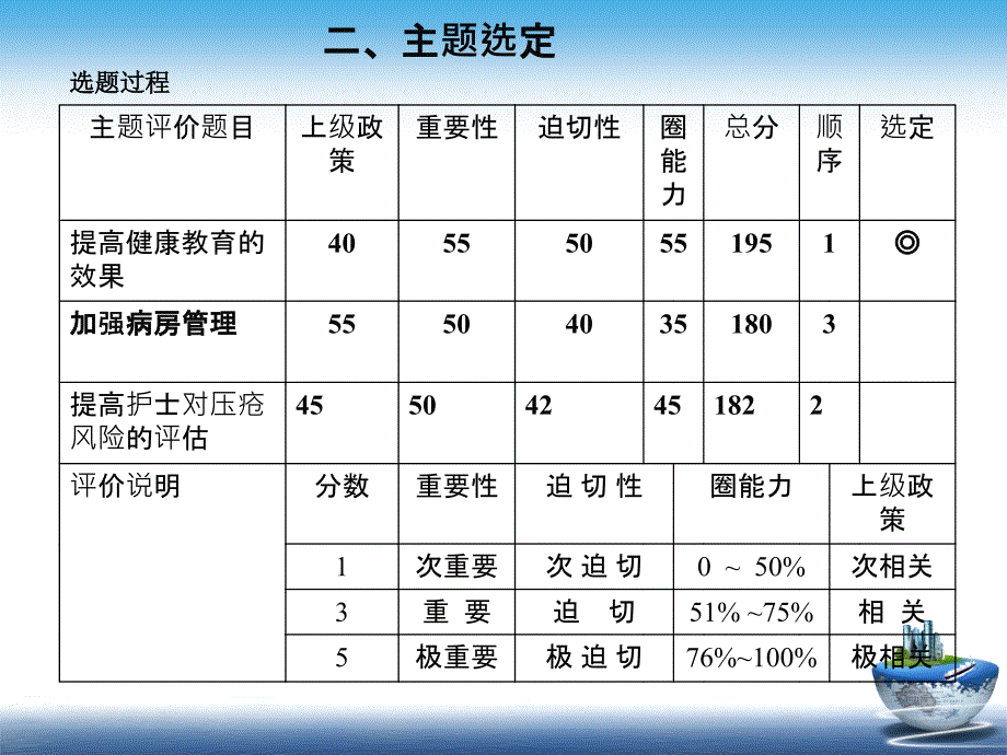 神经内科品管圈课件_第4页