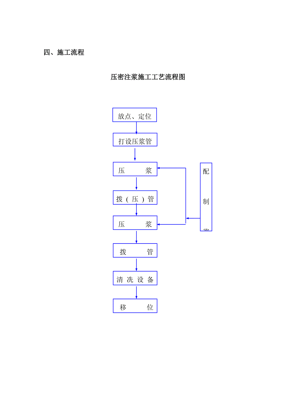 压密注浆施工组织设计.doc_第4页