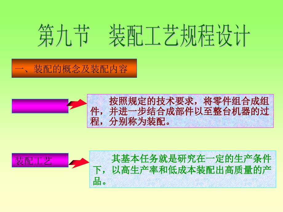 电气装配工艺规程设计_第1页