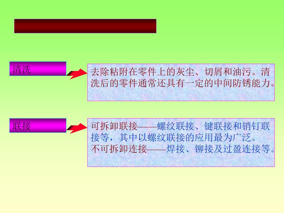 电气装配工艺规程设计_第2页