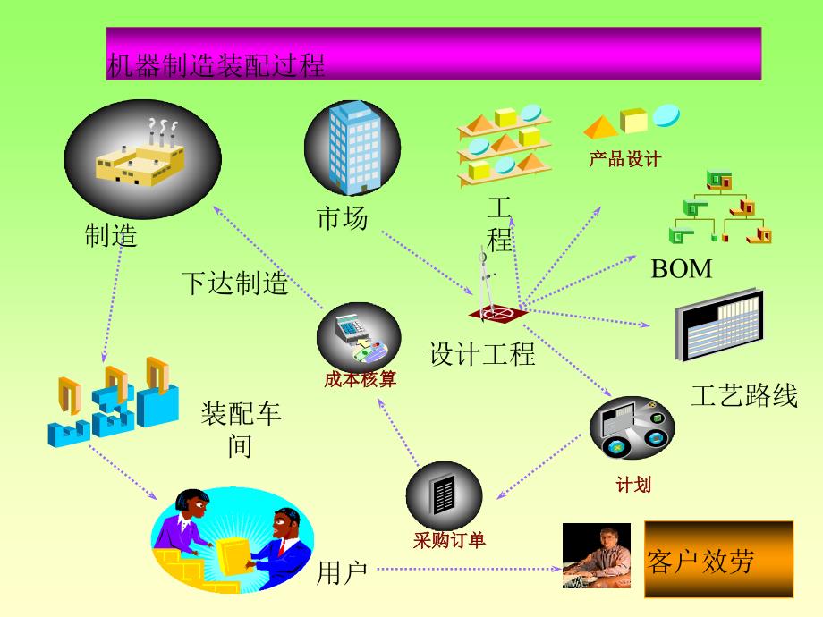 电气装配工艺规程设计_第3页