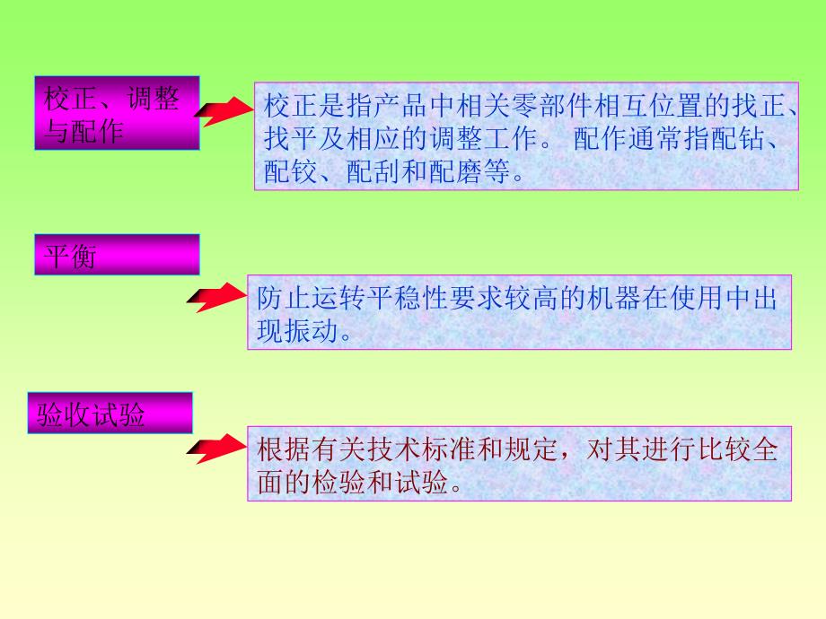 电气装配工艺规程设计_第4页