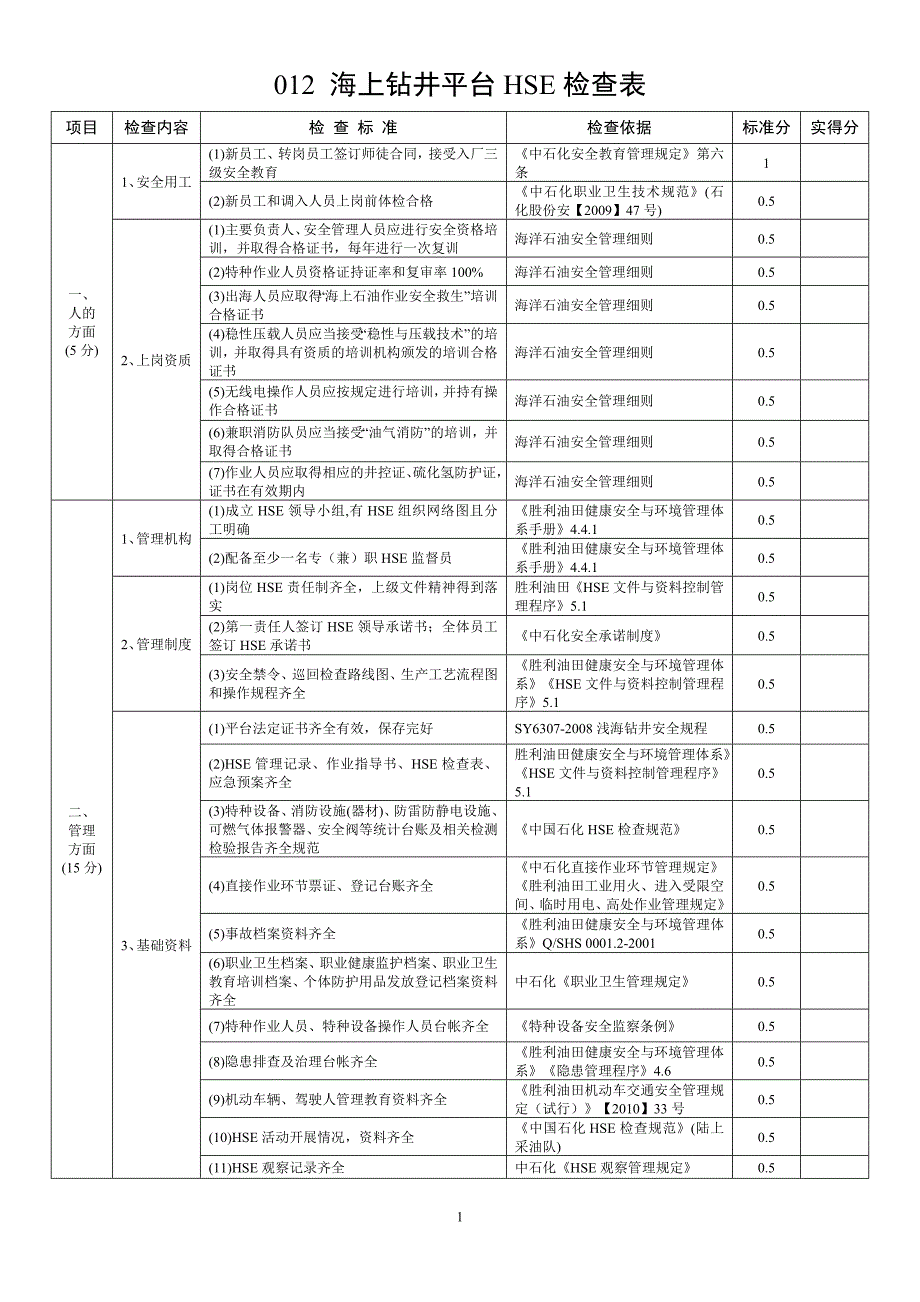 012海上钻井平台检查表.doc_第1页