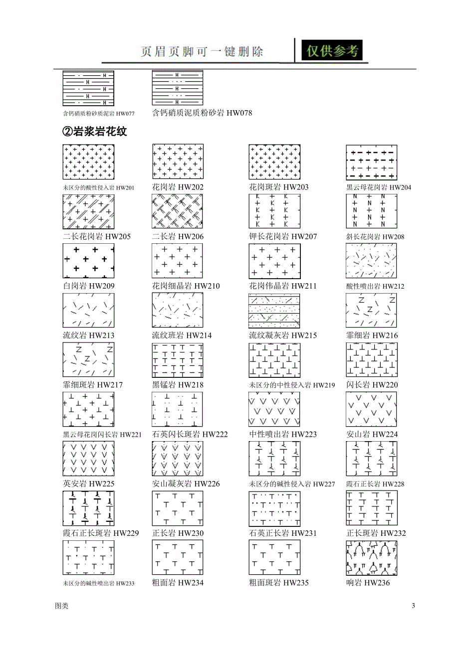 地质图图例花纹[图文运用]_第3页