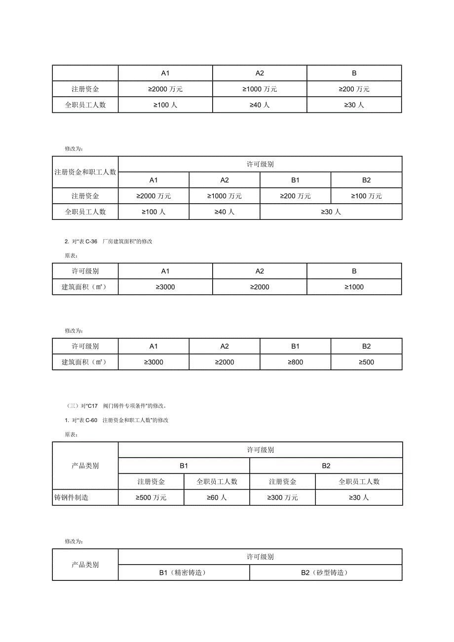 压力管道元件制造许可规则(修改).doc_第5页