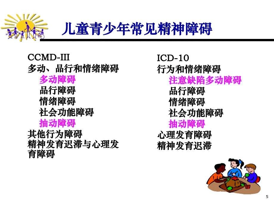 医学专题：中05.25下午国儿童注意缺陷多动障碍(ADHD)防治指南2014.05.24下午_第5页