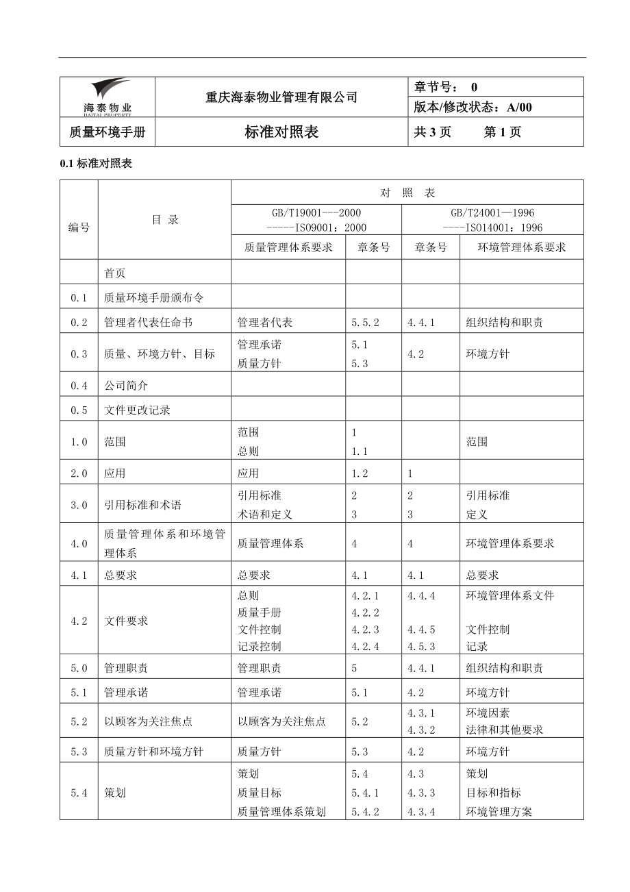 海泰物业公司质量环境手册_第4页