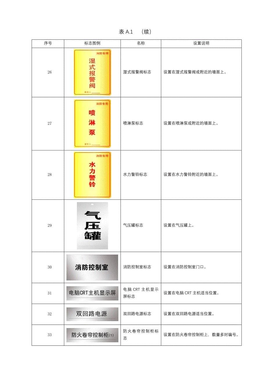 消防设施标识(图例)_第5页