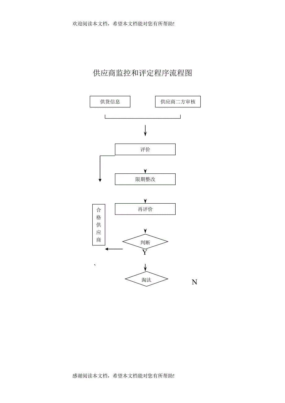 供应商监控和评定程序_第4页