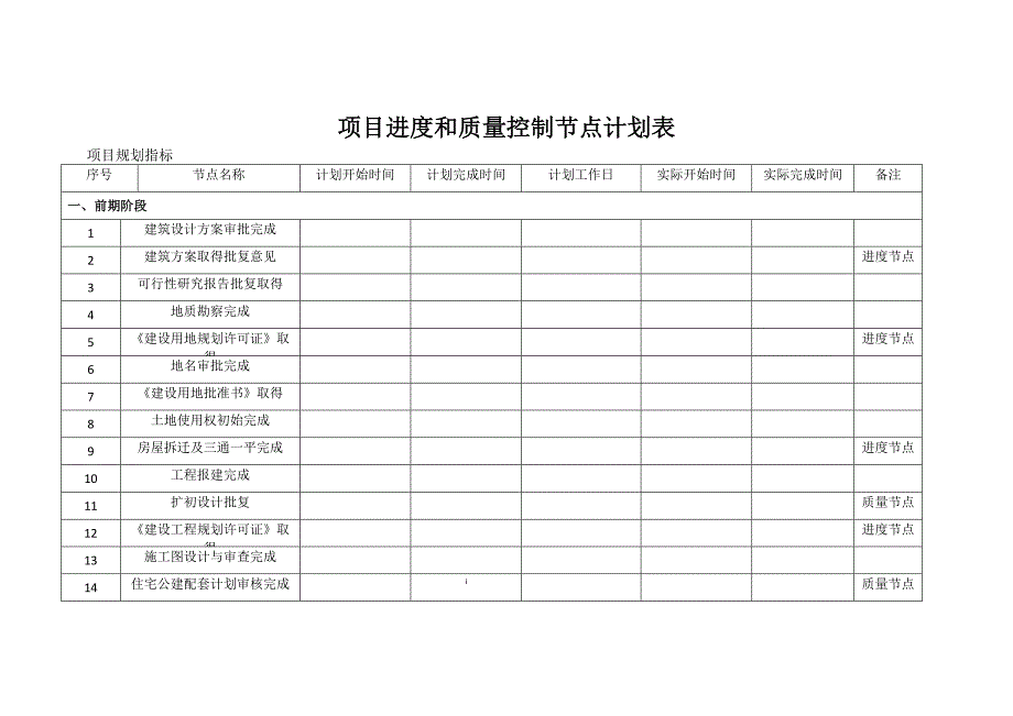 项目进度和质量控制节点计划表_第1页