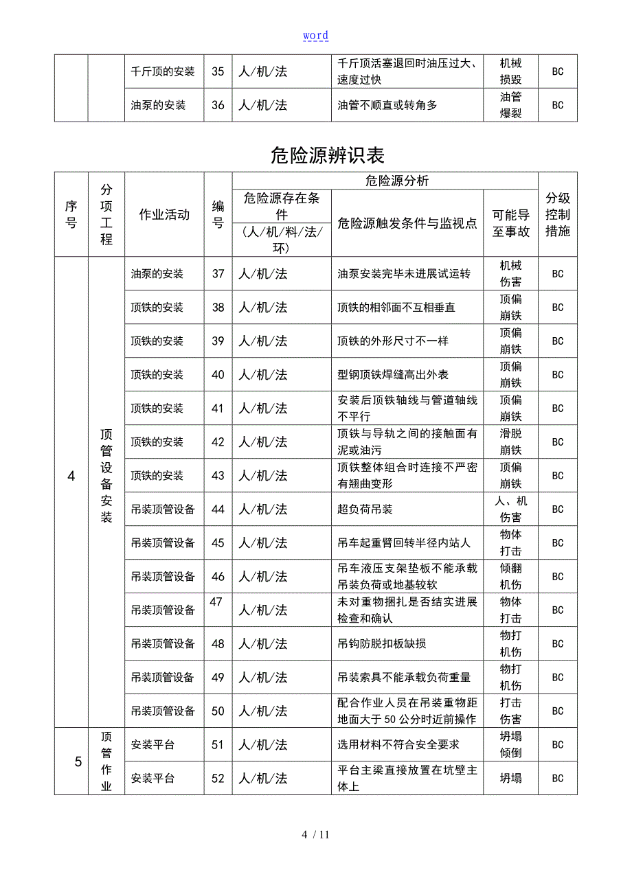 顶管地工程危险源辨识与控制_第4页