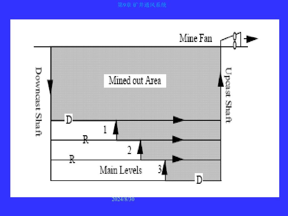 矿井通风系统PPT课件_第3页