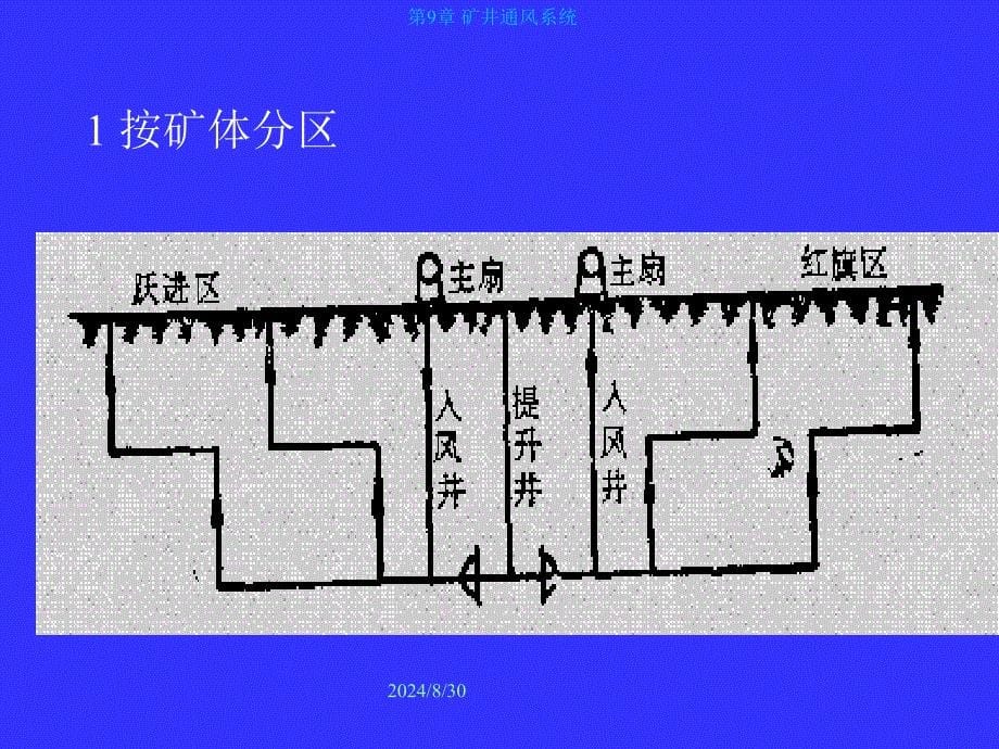 矿井通风系统PPT课件_第5页