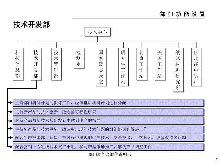 部门职能及职位说明书课件_第5页