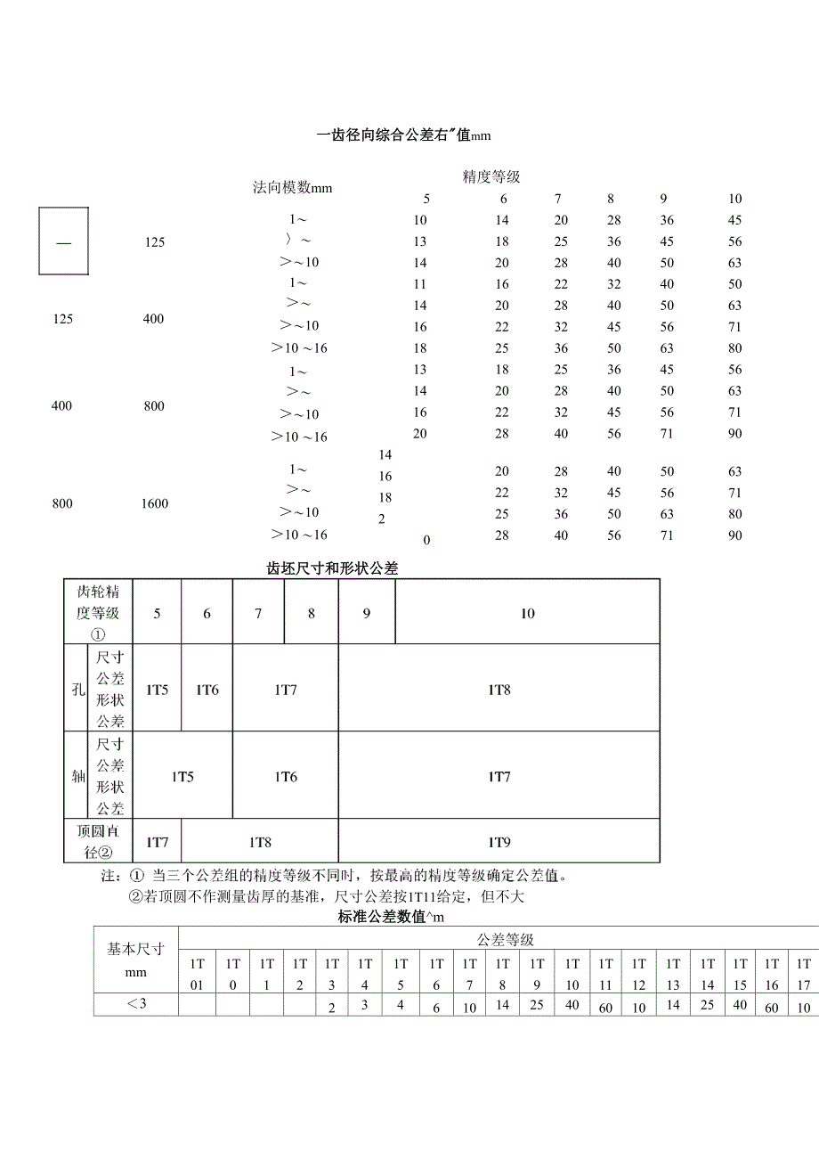 齿轮各项公差表_第1页