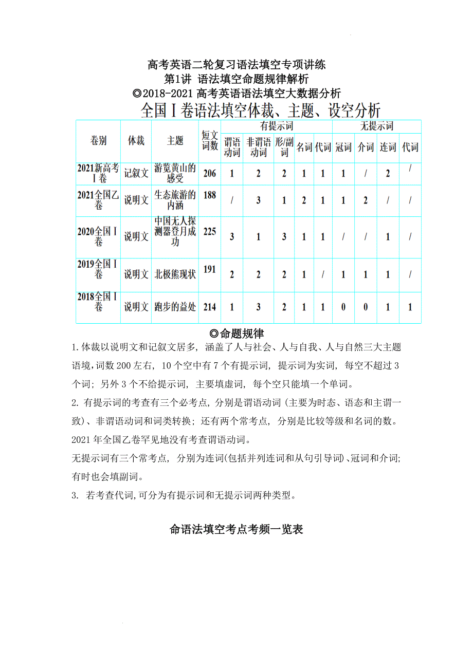 第1讲 语法填空命题规律解析讲义--高考英语二轮复习语法填空专项讲练.docx_第1页