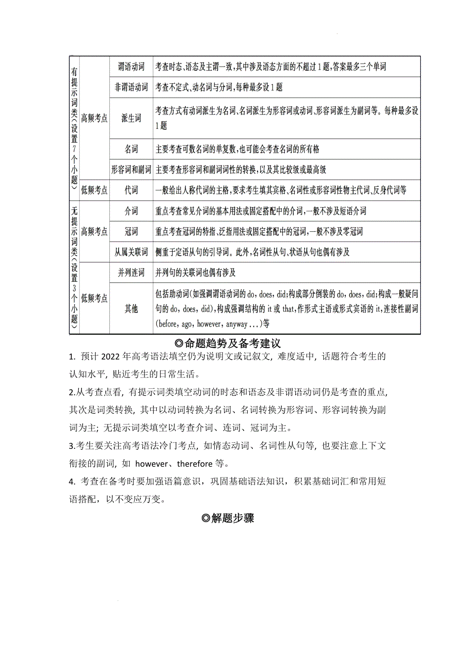 第1讲 语法填空命题规律解析讲义--高考英语二轮复习语法填空专项讲练.docx_第2页