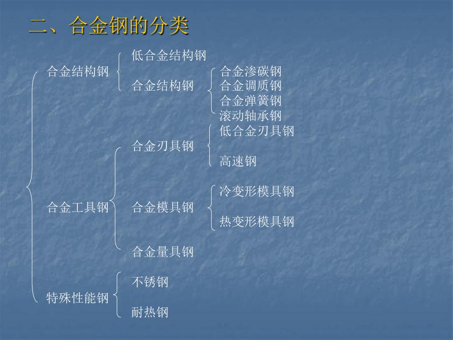 第四章 合金钢.ppt_第3页