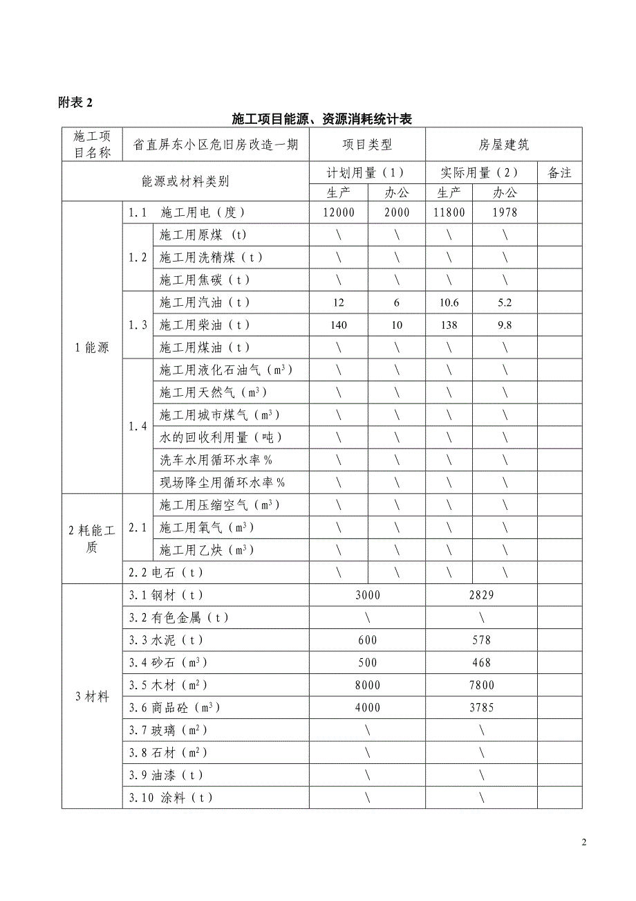 1月份节能减排.doc_第2页