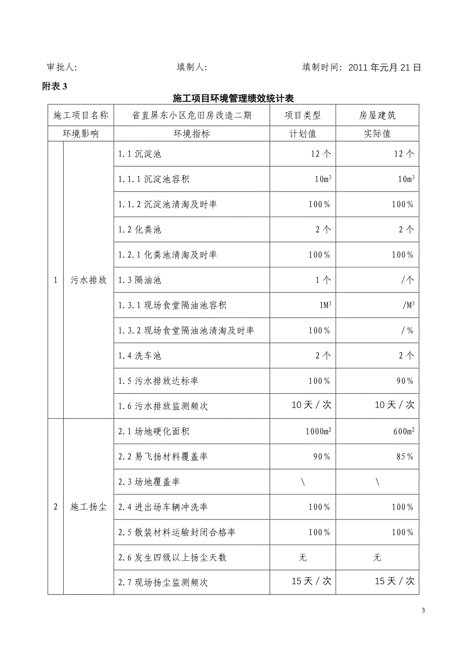 1月份节能减排.doc_第3页