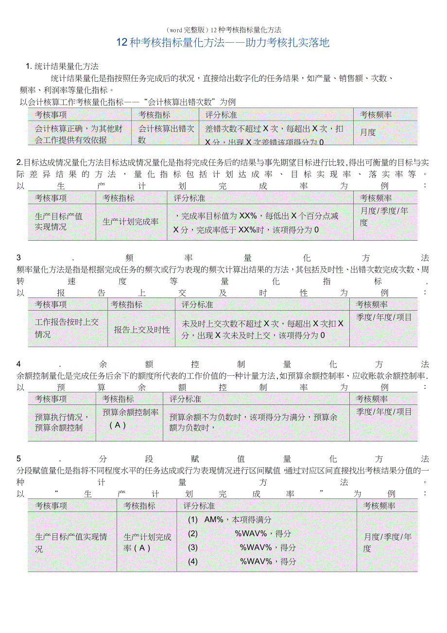 (word完整版)12种考核指标量化方法_第1页