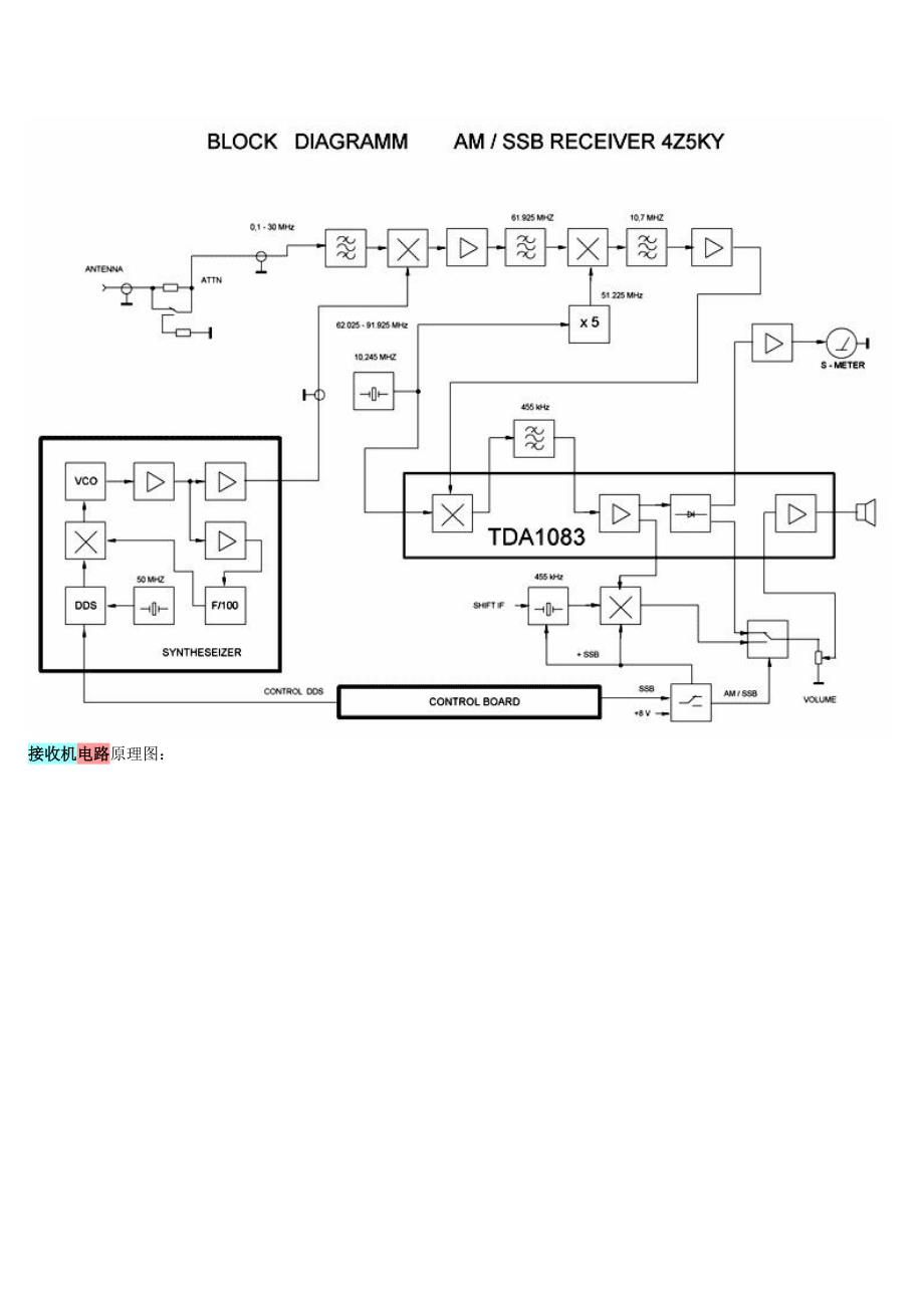 接收机的制作_第2页