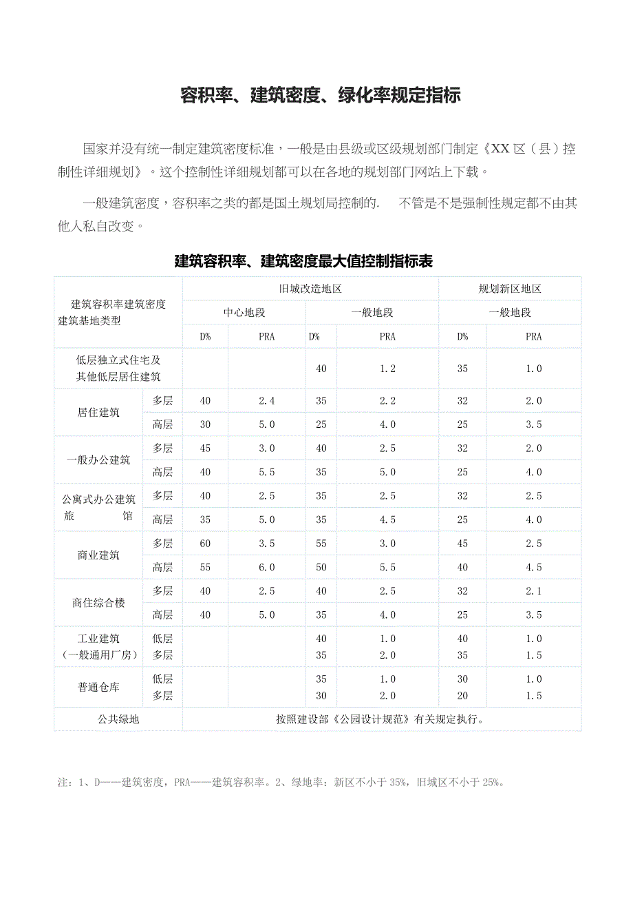 建筑容积率、建筑密度、绿化率规定指标_第1页