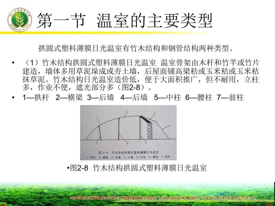 一章温室的类型结构和特点_第5页