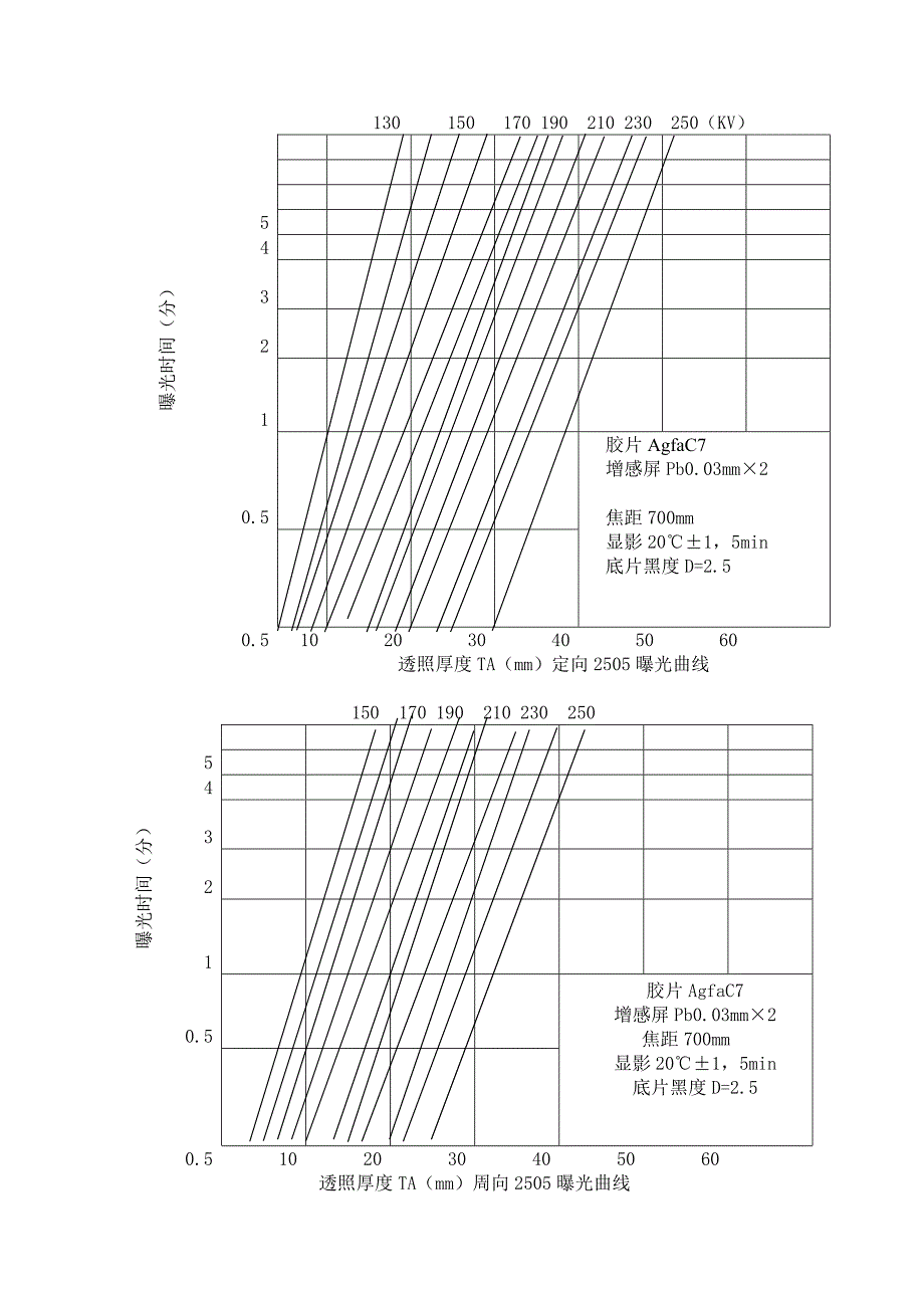 RTII射线工艺题齐全且带答案.doc_第2页