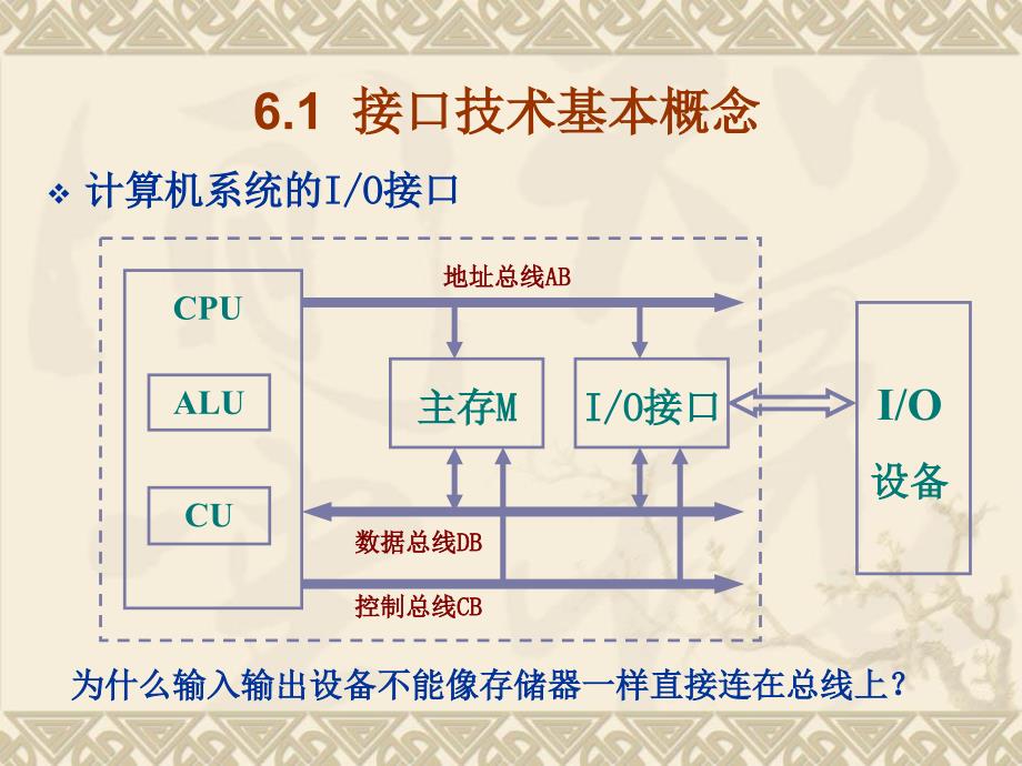 微机原理与接口技术输入输出接口技术_第3页