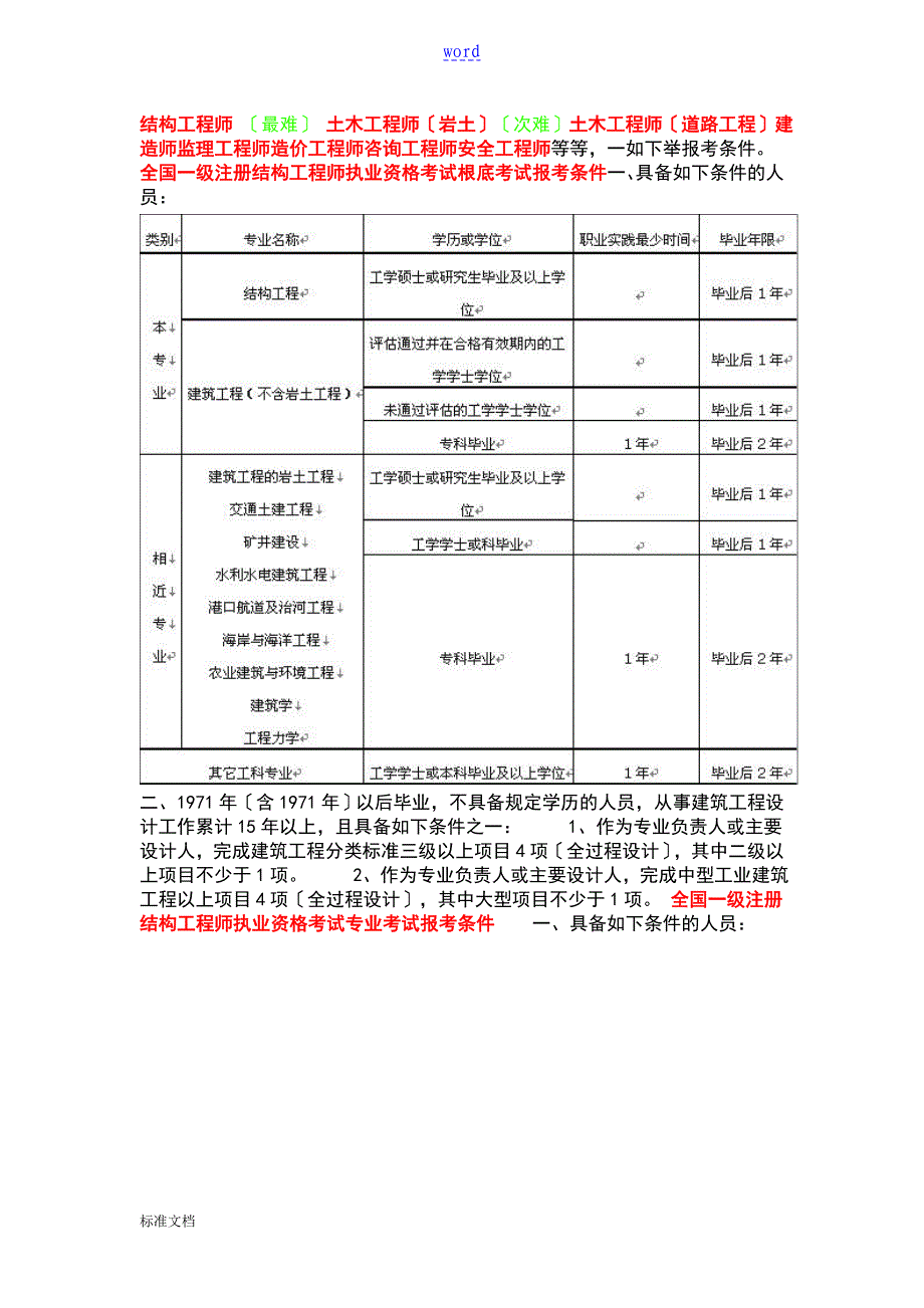 全国注册执业资格考试报考条件汇总情况_第1页