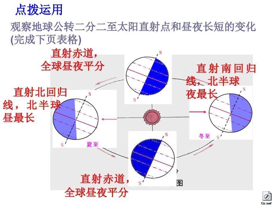 人教七上1.2.2地球的运动公转共18张PPT_第5页