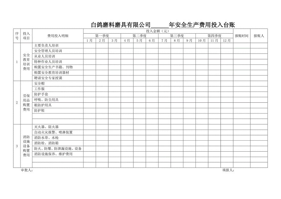 安全生产费用投入台账(模版)